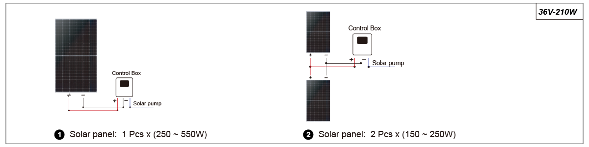 Solar Panel C Connection