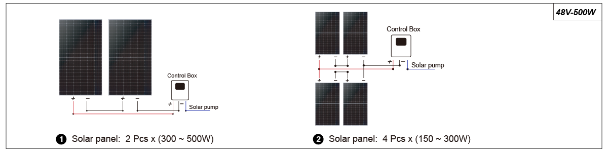 Solar Panel F Connection