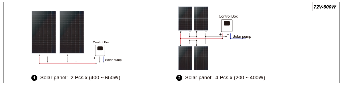 Solar Panel F Connection