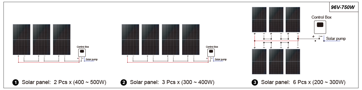 Solar Panel F Connection