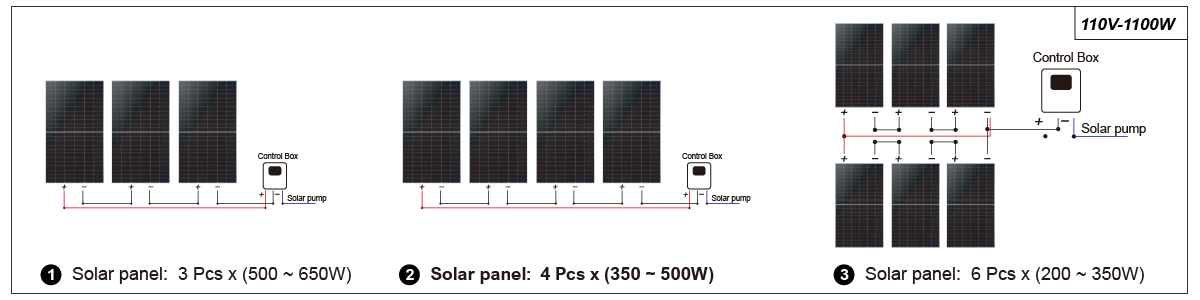 Solar Panel F Connection