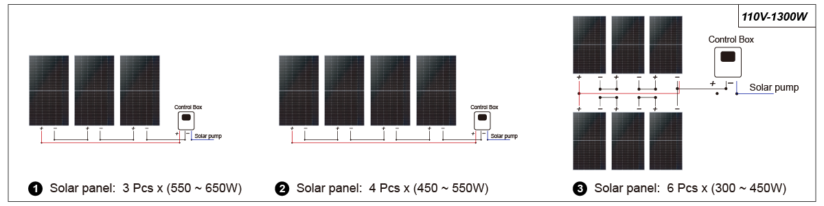 Solar Panel F Connection