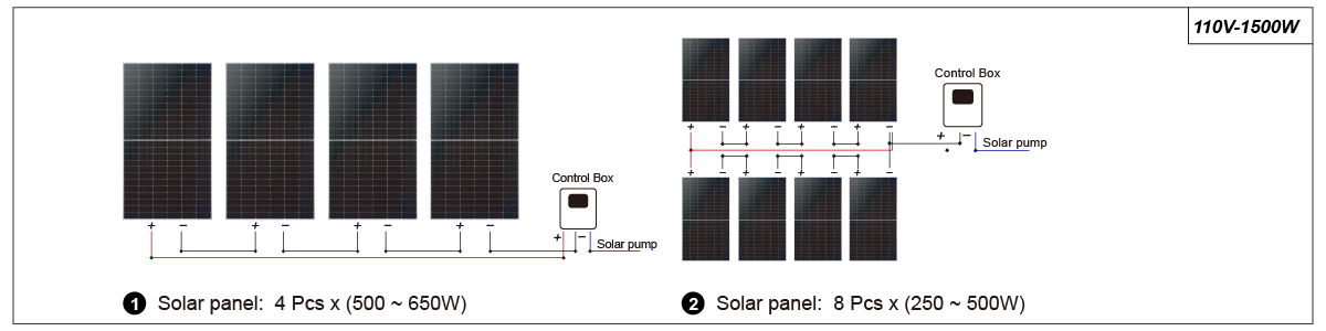 Solar Panel F Connection