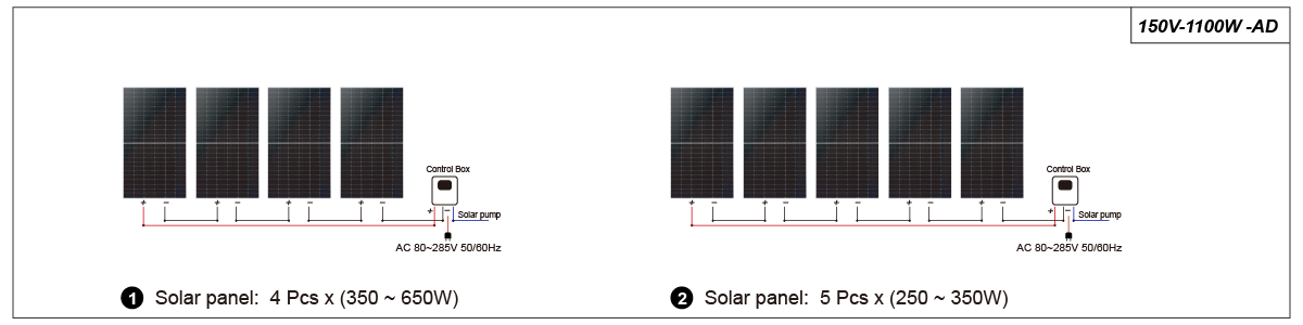 Solar Panel F Connection