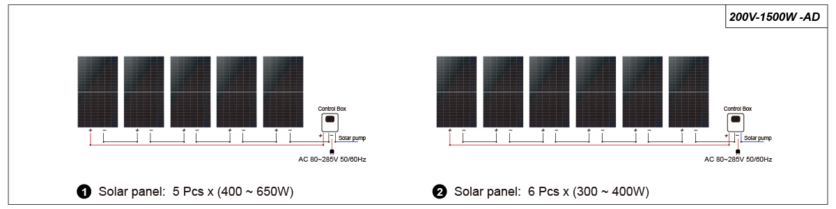 Solar Panel F Connection