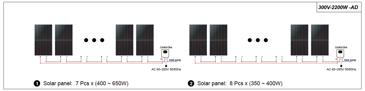 Solar Panel A Connection