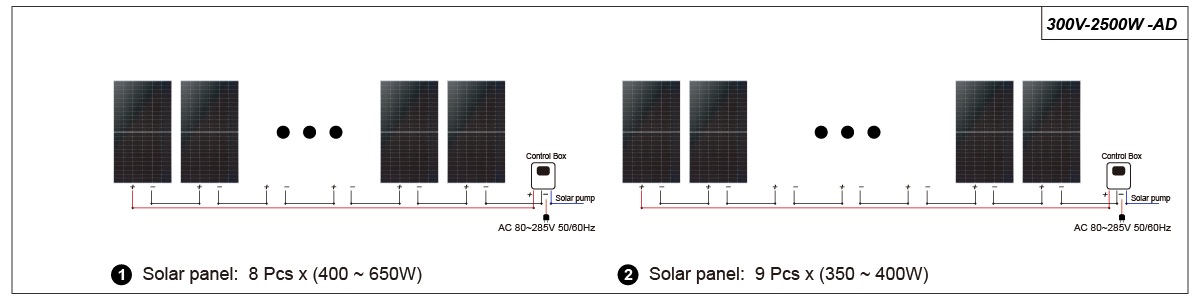 Solar Panel A Connection