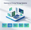 Commercial Energy Storage Systems: 5 Key Factors to Consider Before Investing