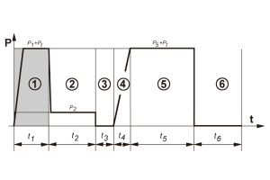 Une nouvelle ère du soudage plastique : la norme DVS 2207 et la voie vers les futures mises à niveau industrielles