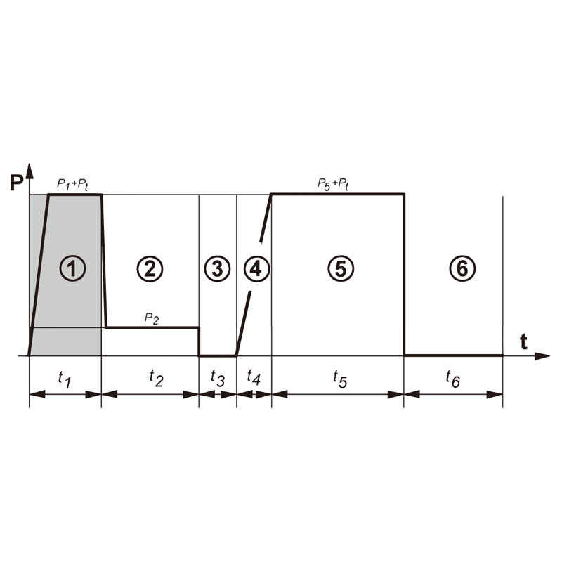 A New Era of Plastic Welding: DVS 2207 Standard and the Path to Future Industrial Upgrades