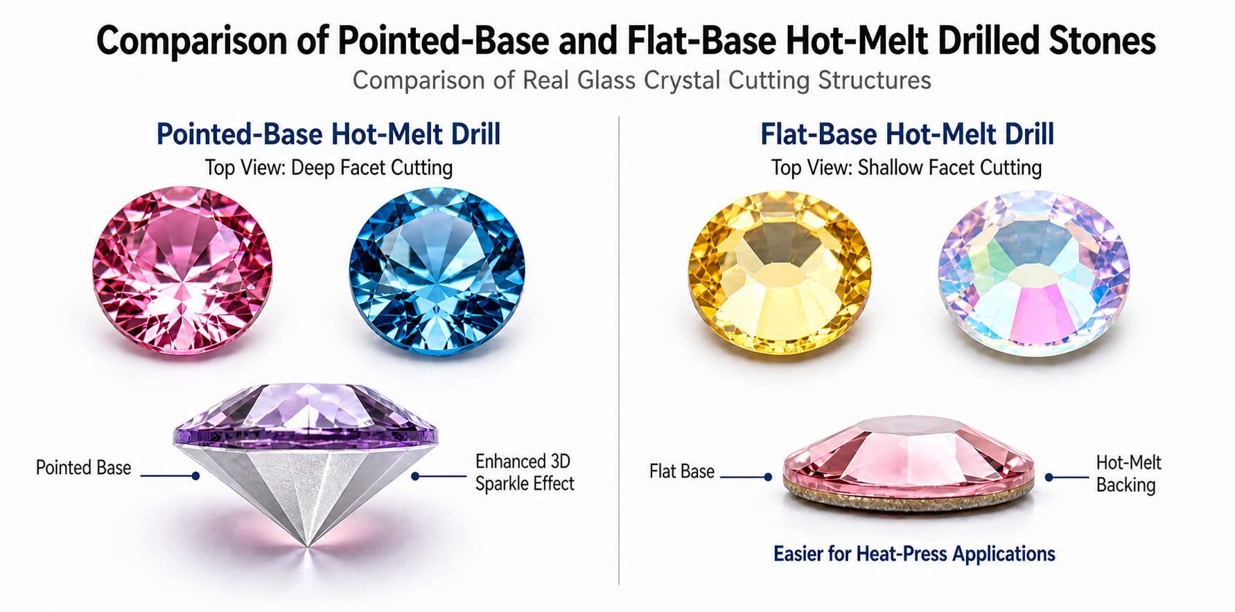 Comparison of pointed back glass crystal hotfix rhinestones and flat back hotfix rhinestones 