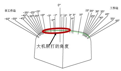 Small machine grinding switch rail transition zone