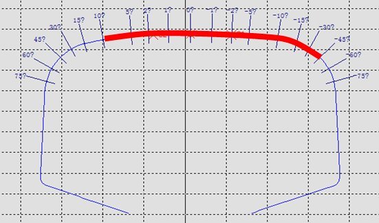 Grinding direction and angle progression