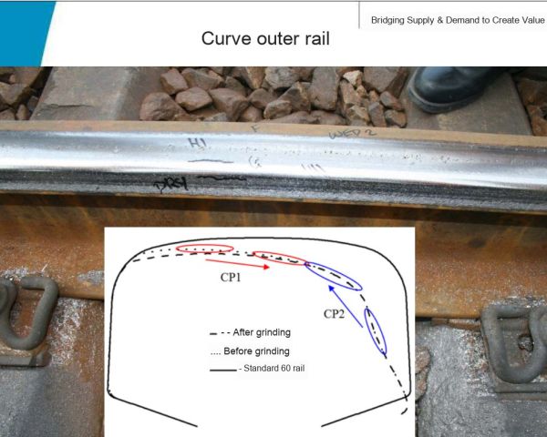Rail Profile Grinding: Techniques, Standards & Best Practices