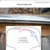 Rectification du profil des rails : techniques, normes et meilleures pratiques