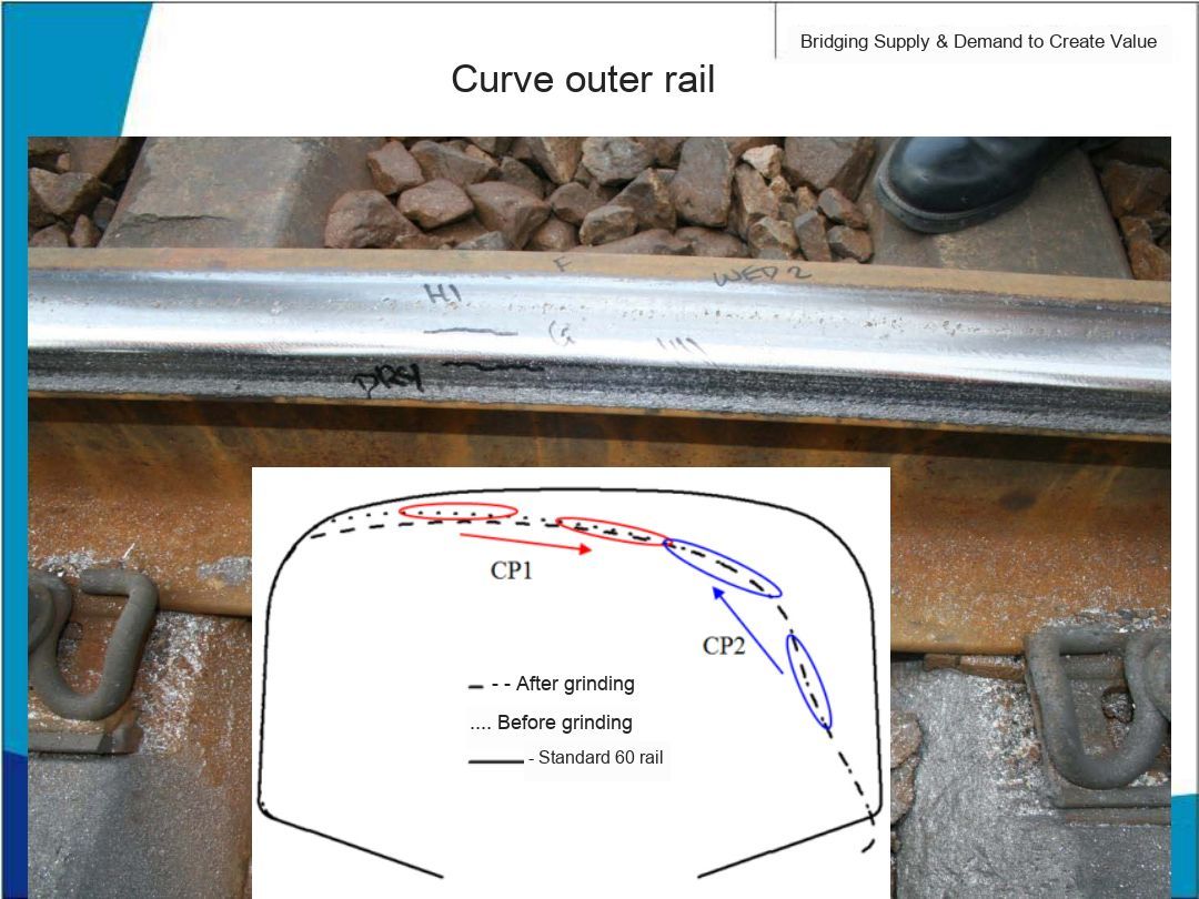 rail profile grinding before and after comparison
