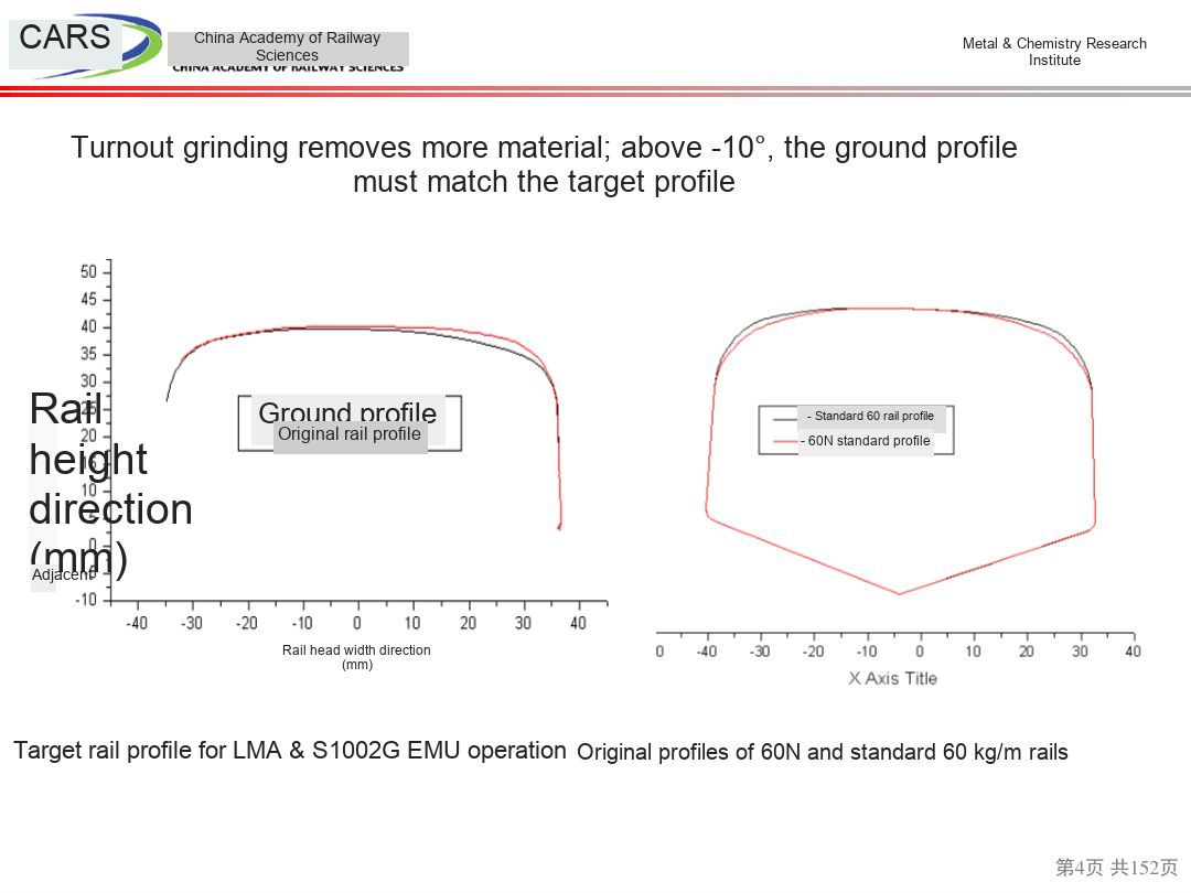 rail profile grinding target profile diagram