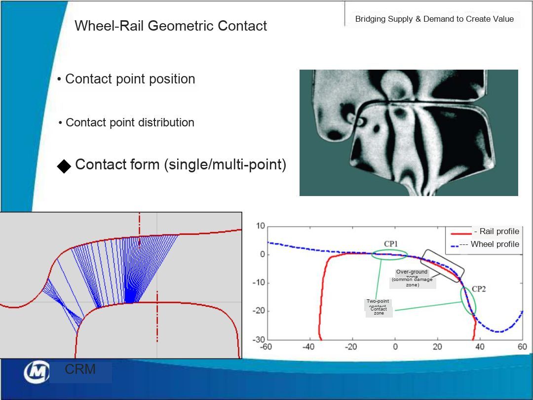 rail head grinding wheel rail contact geometry diagram