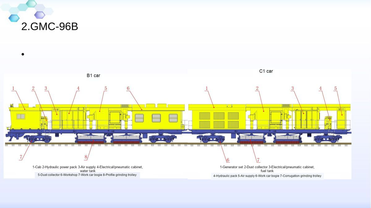 rail grinding companies grinding train GMC-96B structure