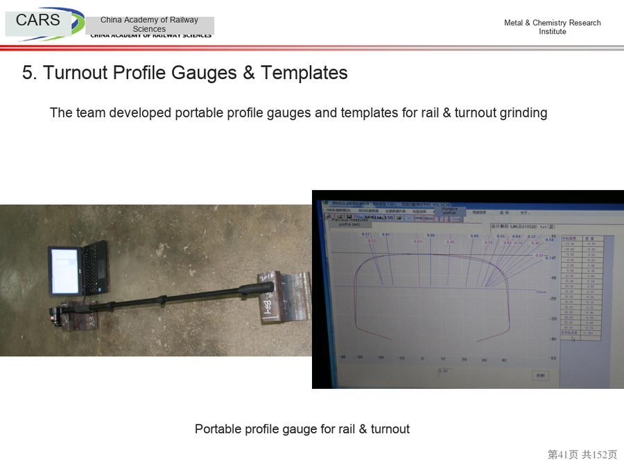 Portable turnout profile measuring instrument and grinding templates