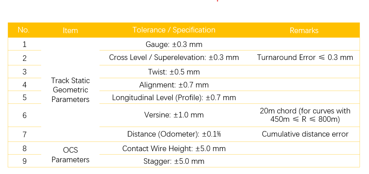Track Geometry System tech sheet