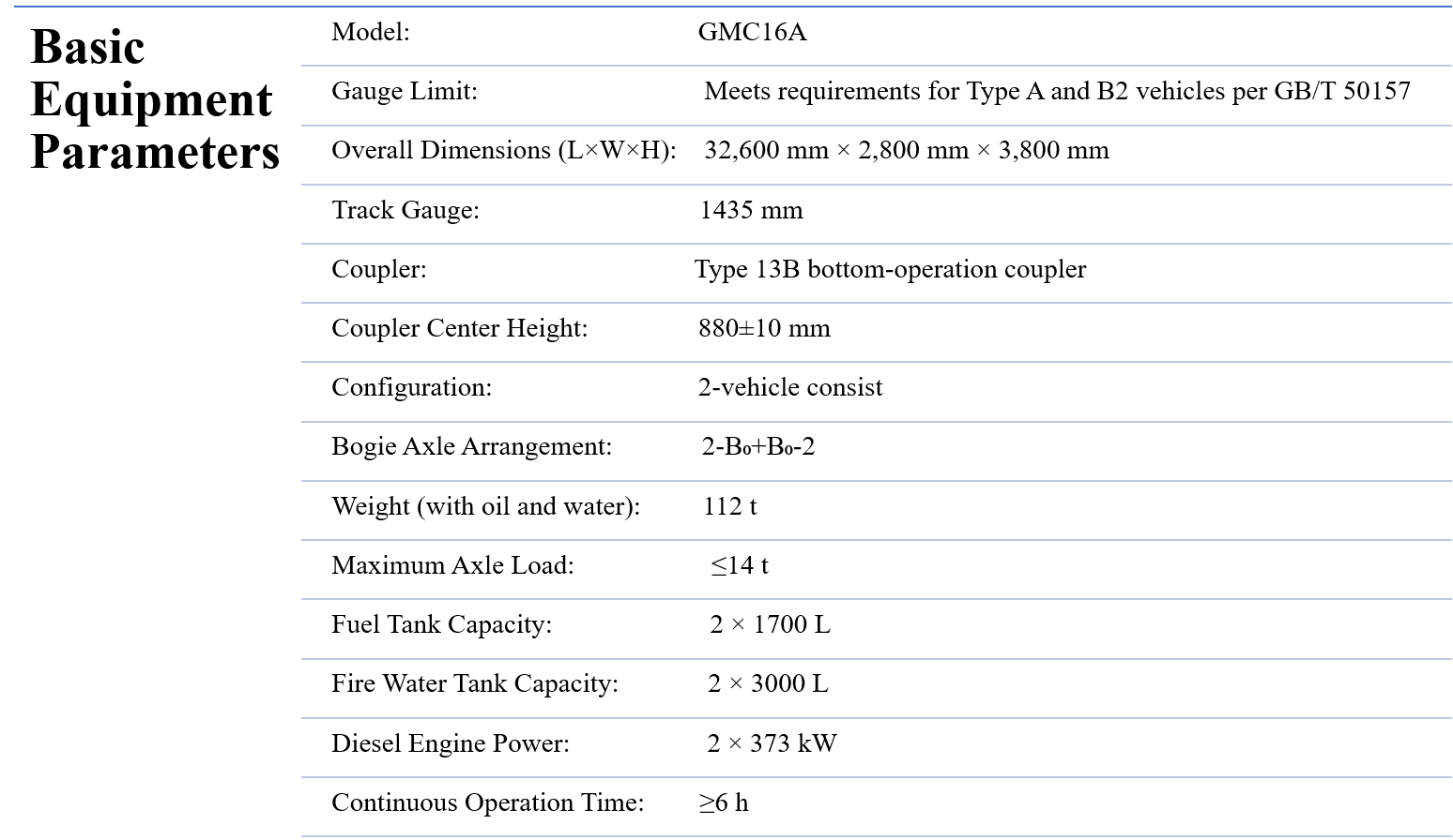 Rail Grinding Train Basic Parameters
