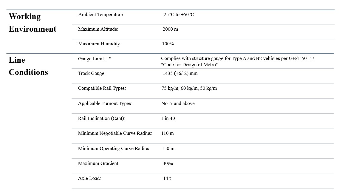 Rail Grinding Train Operating Conditions