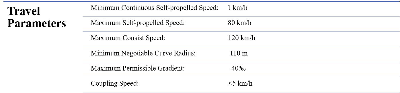 Rail Grinding Train Travel Parameters