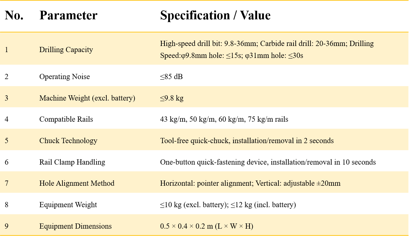 Drilling Machine tech sheet
