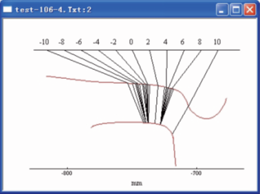 Pfofile Analysis