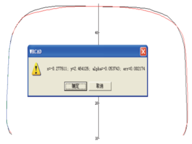 Profile Deviation Correction
