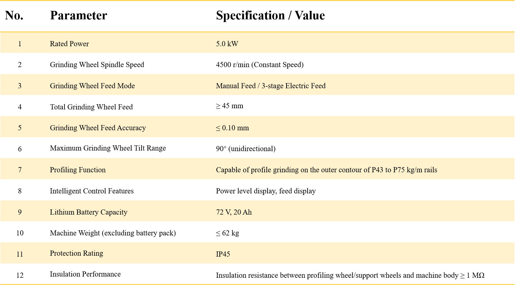 Lithium-Powered Multi-Function Profile Grinder tech sheet