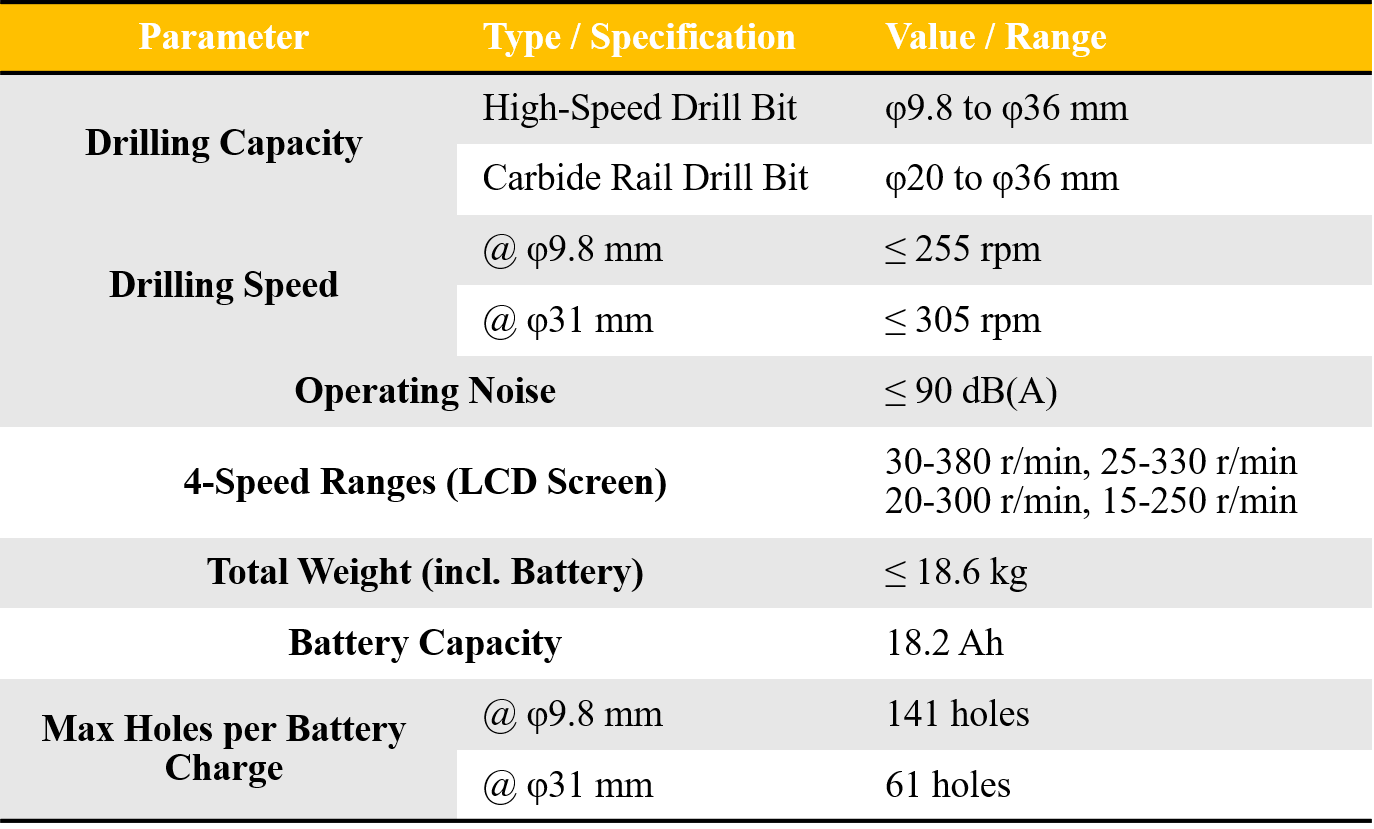 Rail Drilling Machine