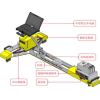 OCS & Track Static Geometry Inspection System | Track Geometry System