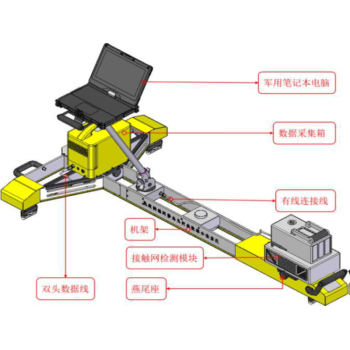 OCS & Track Static Geometry Inspection System | Track Geometry System