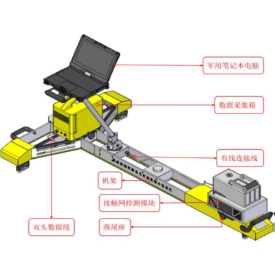 OCS & Track Static Geometry Inspection System | Track Geometry System