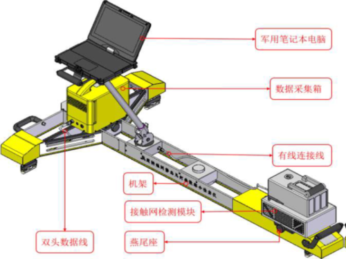 OCS & Track Static Geometry Inspection System | Track Geometry System
