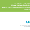 RailwayCare Interprets UIC Global Railway Report