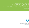 RailwayCare interpreta el Informe Ferroviario Global de la UIC