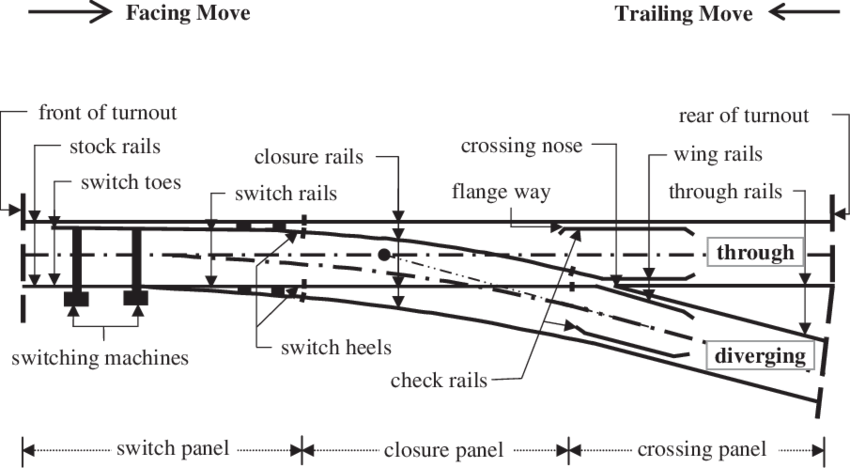 Schematic Diagram of a Single Slip Turnout