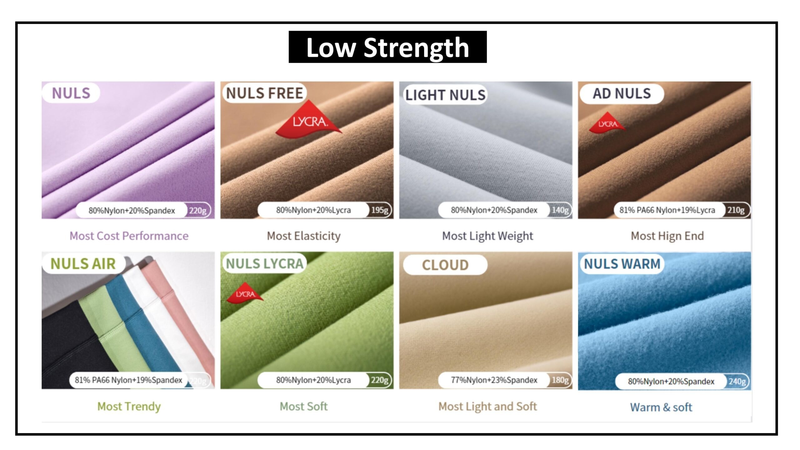 Low strength yoga fabric