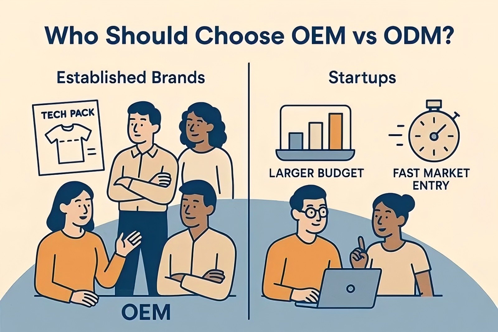 OEM vs. ODM: A Quick Comparison