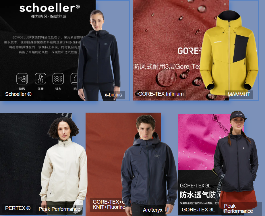 The Fabric Analysis of Men's Sportswear