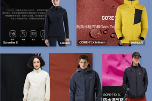 The Fabric Analysis of Men's Sportswear