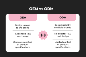OEM vs ODM in Sportswear Manufacturing: Which is Right for Your Brand?