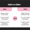 OEM vs ODM in Sportswear Manufacturing: Which is Right for Your Brand?