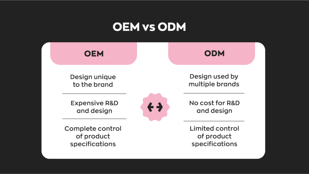 OEM vs ODM in Sportswear Manufacturing: Which is Right for Your Brand?
