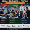 China vs Bangladesh vs Portugal for Custom Men's Sportswear Manufacturing: An Honest Comparison (2026)