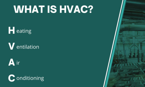 What is HVAC? A Complete Beginner’s Guide