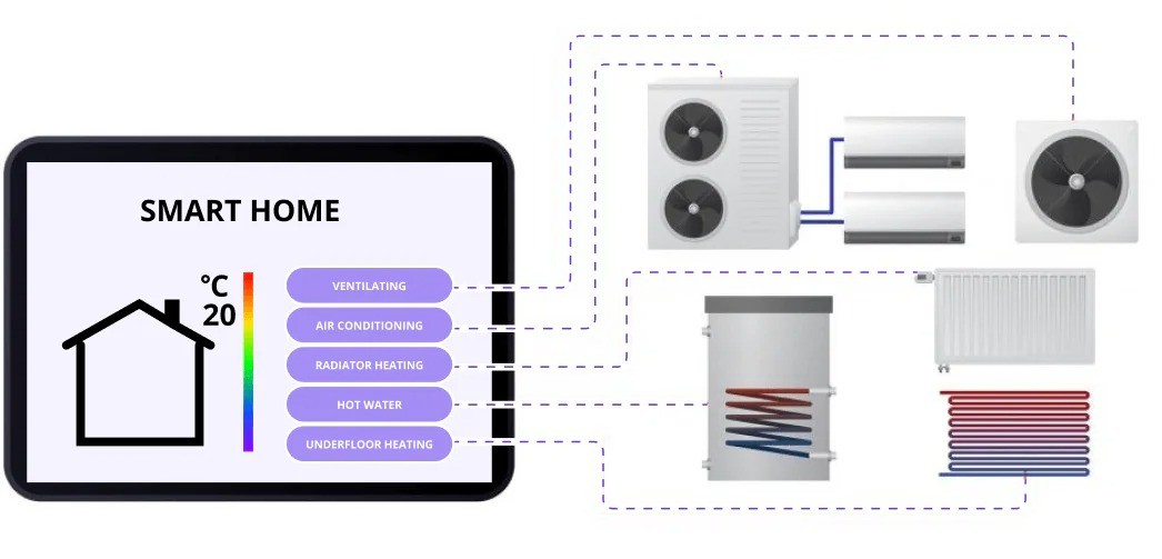 key-features-of-smart-hvac-syste